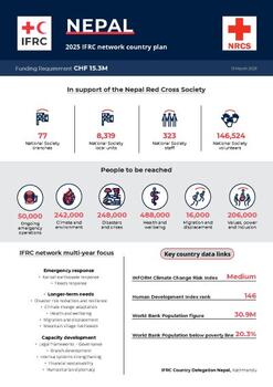 Nepal_INP_2025.pdf