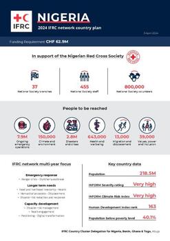 Nigeria_INP_2024.pdf