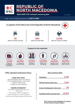 North Macedonia_INP_2024.pdf