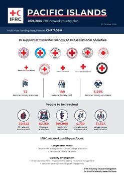 Pacific Islands_INP_2024.pdf