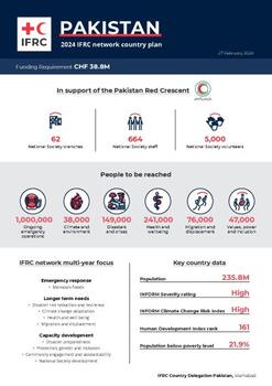 Pakistan_INP_2024.pdf