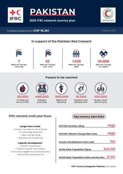 Pakistan_INP_2025.pdf