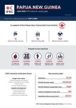 Papua New Guinea_INP_2024.pdf