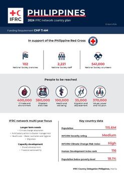 Phillipines_INP_2024.pdf