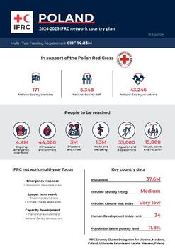 Poland_INP_2024.pdf