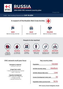 Russia_INP_2024.pdf