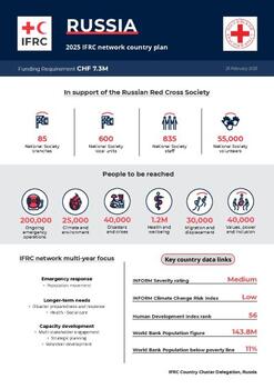 Russia_INP_2025.pdf