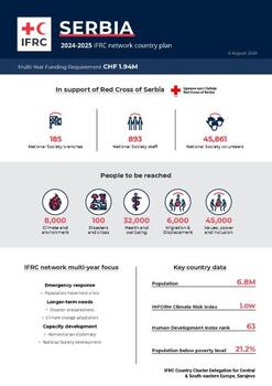 Serbia_INP_2024.pdf