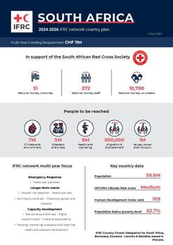 South Africa_INP_2024 .pdf