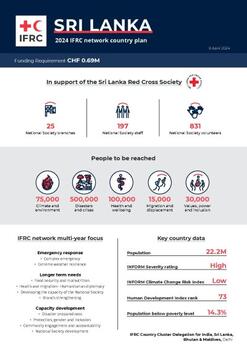 Sri Lanka_INP_2024.pdf