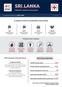 Sri Lanka_INP_2025.pdf