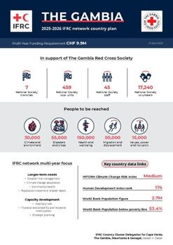 The Gambia_INP_2025.pdf