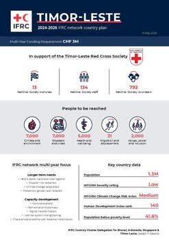 Timor-Leste_INP_2024.pdf