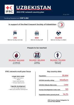 Uzbekistan_INP_2024.pdf