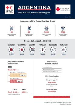 Argentina_INP_2026.pdf