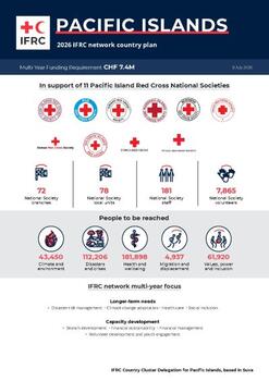 Pacific Islands_INP_2026.pdf