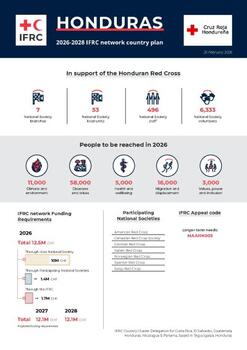Honduras_INP_2026.pdf